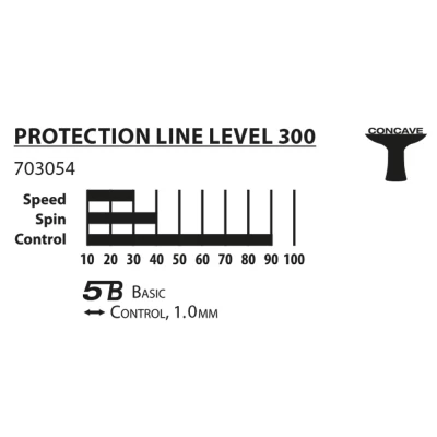 Rakieta do tenisa stołowego DONIC Protection Line S300